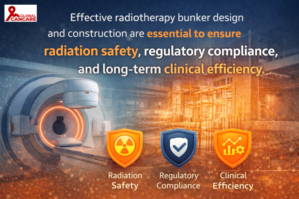 Radiotherapy Bunker Construction